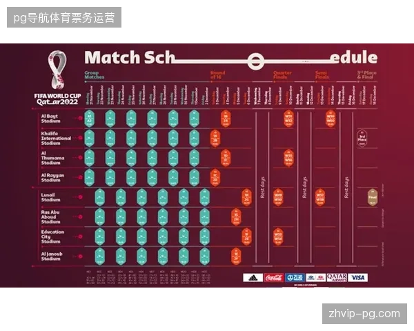 世界杯赛事期间活跃用户中有42%通过积分激励完成了深度内容消费